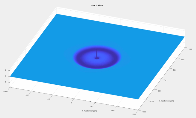 Distribution of field components during a lightning strike calculated using a FDTD method