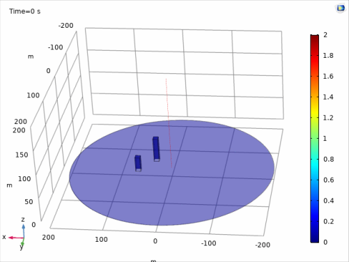Lightning Strike in direct vicinity of two buildings, showing the time derivate of the displacement field.