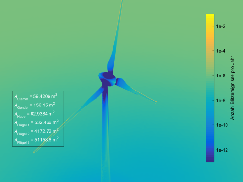 Simulation with the eDEGM in order to calculate the weighted interception areas of the rotor blades, the hub and a tower.